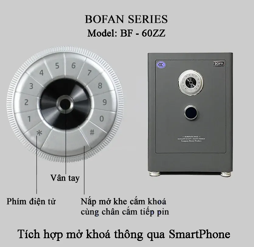 Minh họa núm khóa và vị trí mở nắp của dòng BOFAN từ tài liệu Bofa