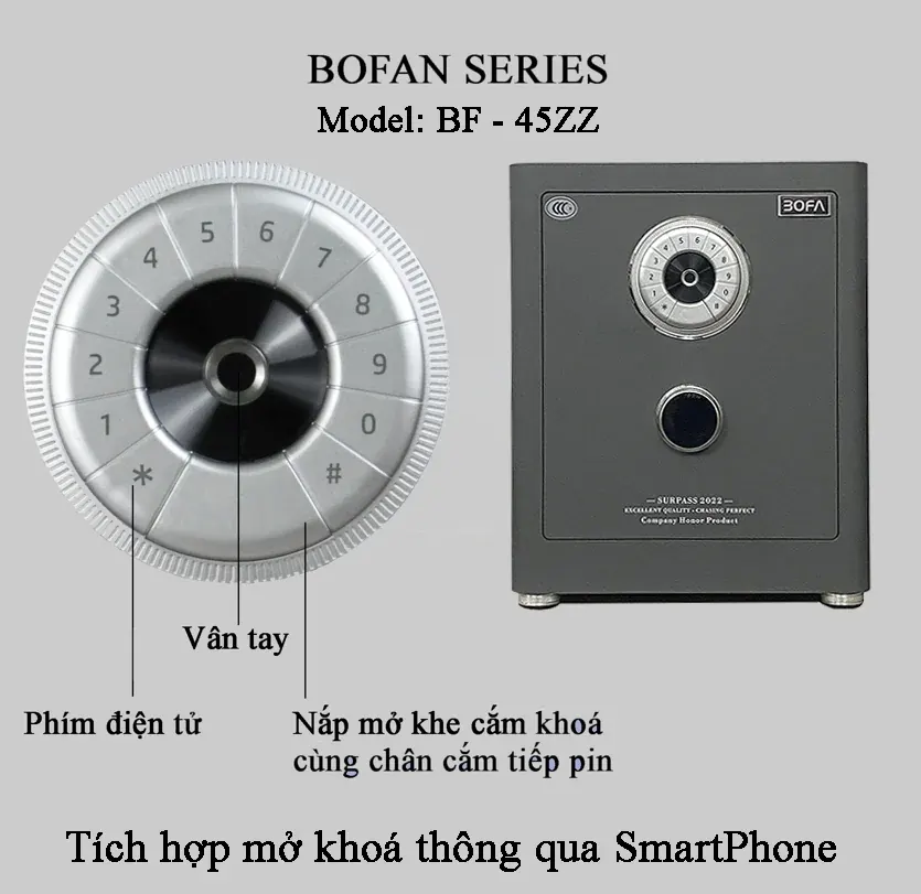 Minh họa núm khóa và vị trí mở nắp của dòng BOFAN từ tài liệu Bofa