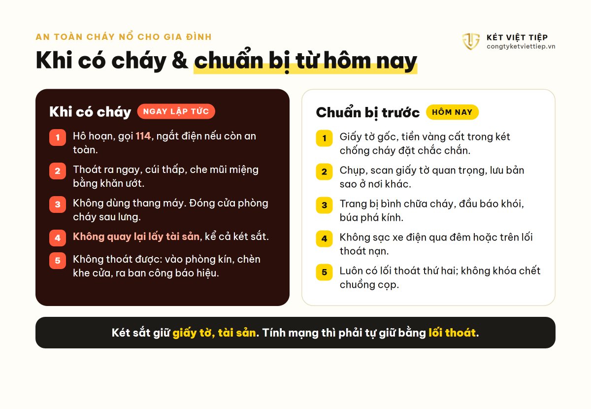 Việc cần làm khi có cháy và những chuẩn bị an toàn cháy nổ cho gia đình