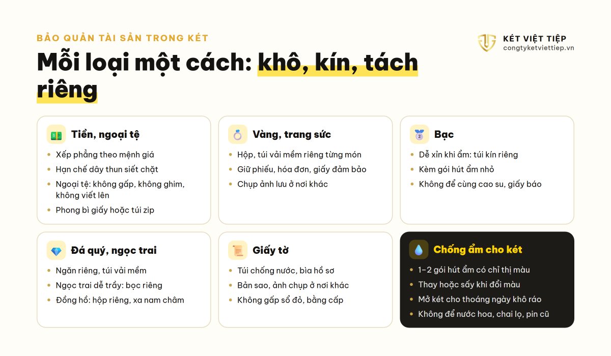 Cách bảo quản tiền giấy, ngoại tệ, vàng, bạc, đá quý, giấy tờ trong két sắt