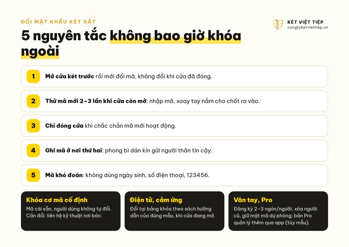 5 nguyên tắc an toàn khi đổi mật khẩu két sắt