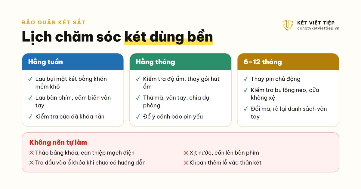Lịch bảo quản két sắt: hằng tuần, hằng tháng, 6 tháng, hằng năm